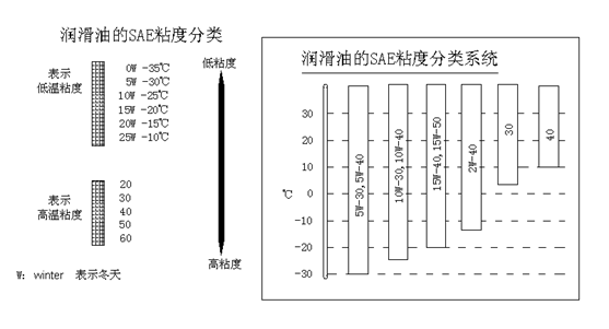 挖掘機(jī)、抓鋼抓料機(jī)、報(bào)廢汽車拆解機(jī)潤(rùn)滑油粘度與溫度關(guān)系.jpg
